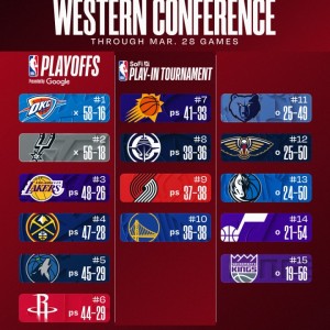 世界杯中国-最新排名：黄蜂输卡位战冲东部第七受挫 雄鹿搭上提前钓鱼末班车