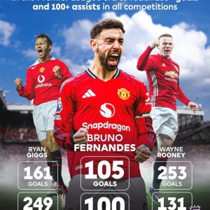 世界杯中国官方网站-布鲁诺费尔南德斯曼联进球助攻双破百，跻身队史前三|英超|曼联队|布鲁诺.费尔南德斯|吉格斯|韦恩·鲁尼_新浪体育_新浪新闻